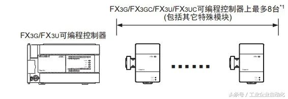 FX3U-4AD模块的外形及使用大全的图4